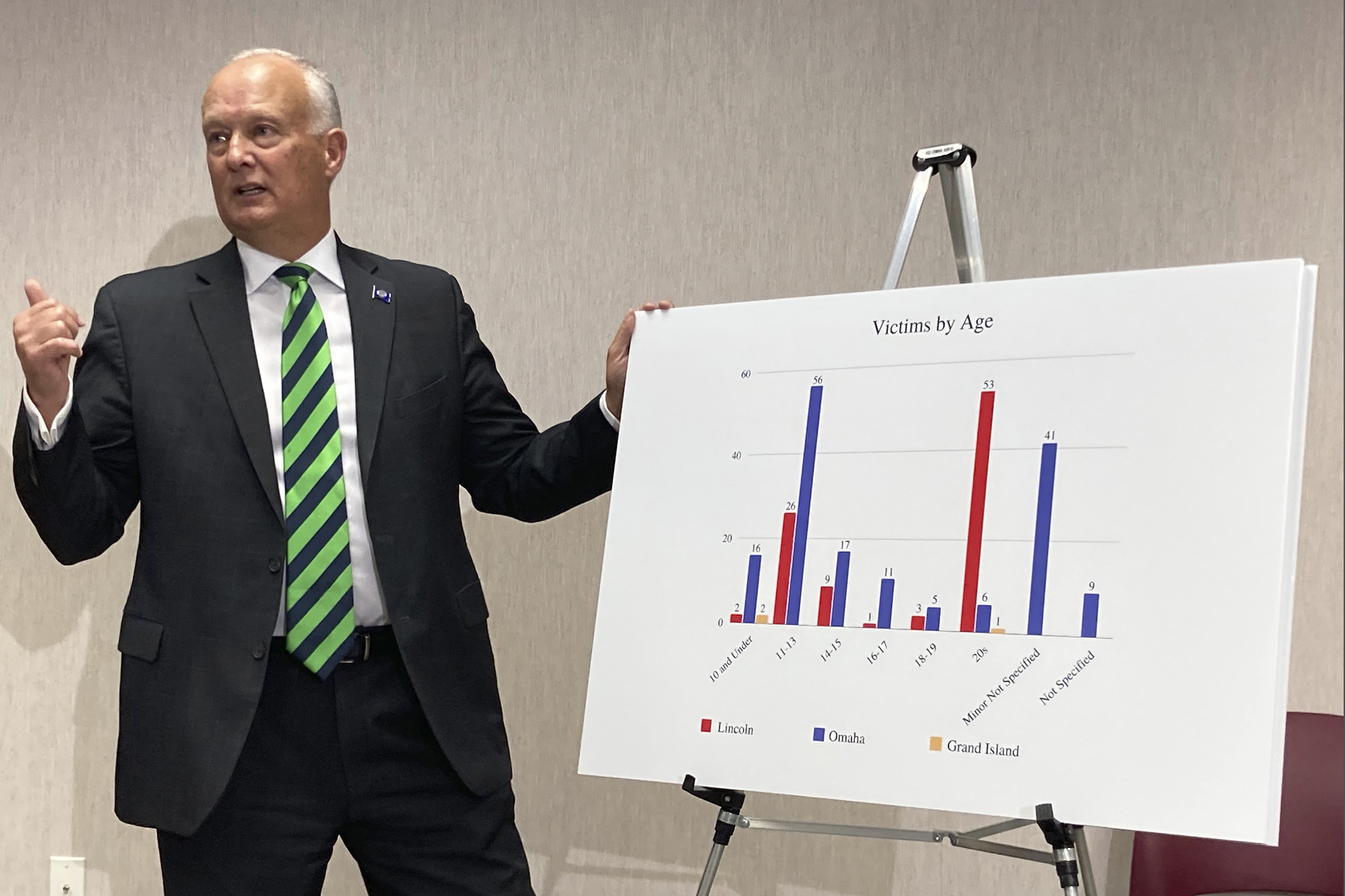 Nebraska Attorney General Doug Peterson discusses the findings of a statewide Catholic church sex abuse investigation on Thursday, Nov. 4, 2021, at a Nebraska Department of Justice office in Lincoln, Neb.  (AP Photo/Grant Schulte)