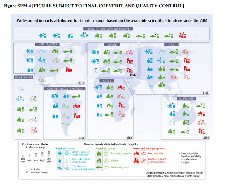 A graphic shows observed global impacts of climate change in areas such as food production, glaciers, health and wildlife. (IPCC AR5 Synthesis Report)