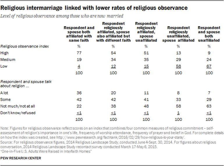 (Pew Research Center)