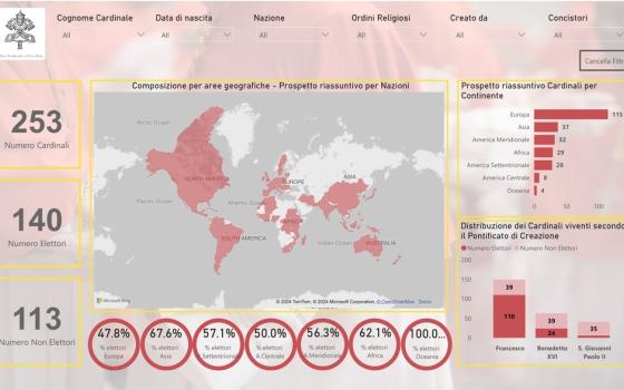 Screen displays global map, bar charts and other data.